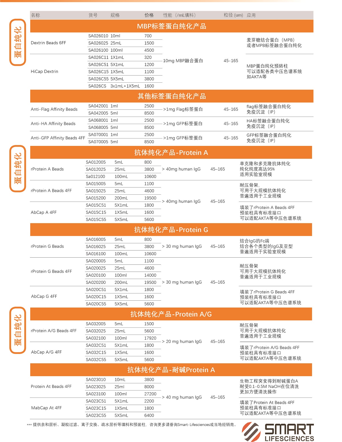 蛋白纯化-抗体 手机.jpg